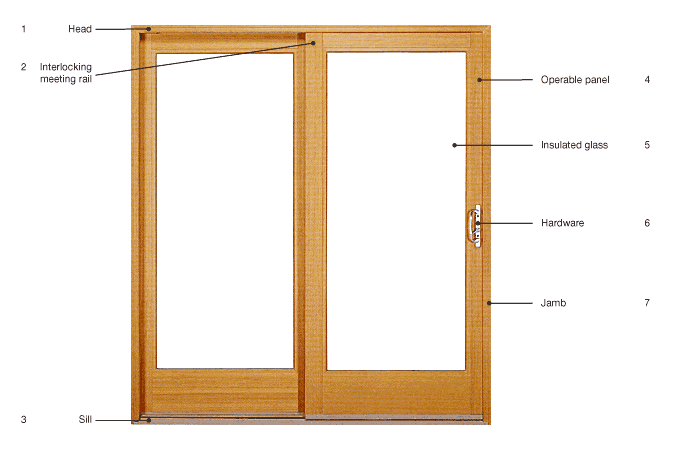 Parts Of A Sliding Door, Sliding Glass Door Replacement Parts